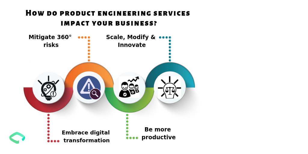 Product Engineering Services guide
