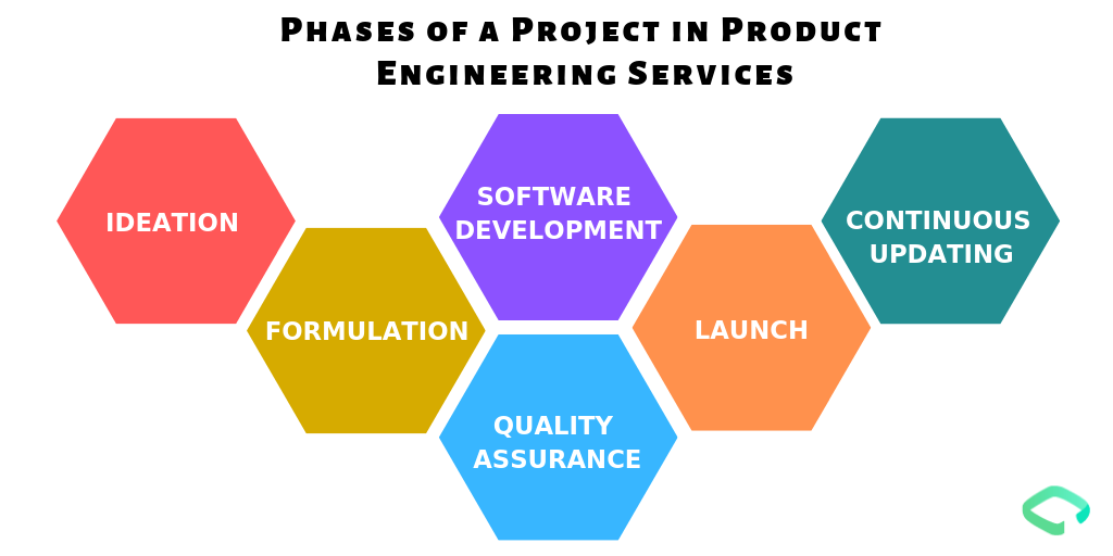 Product Engineering Services guide