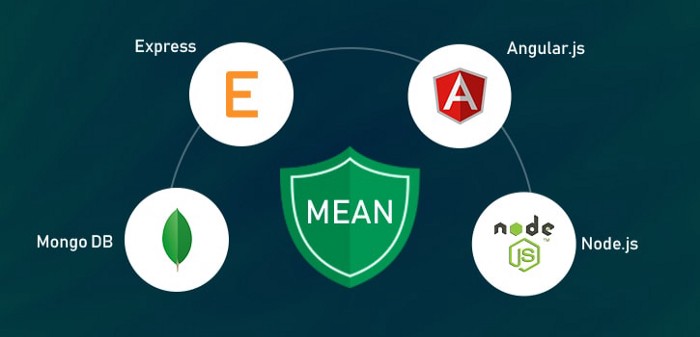 What is Mean Stack?