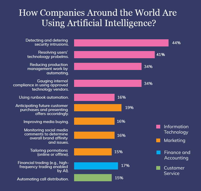 Top 10 mobile app development trends for 2020