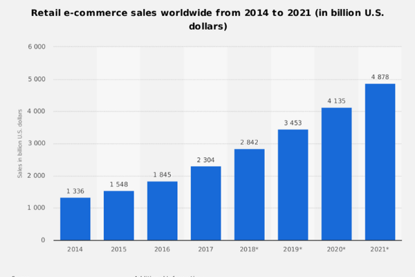 AI-Ecommerce