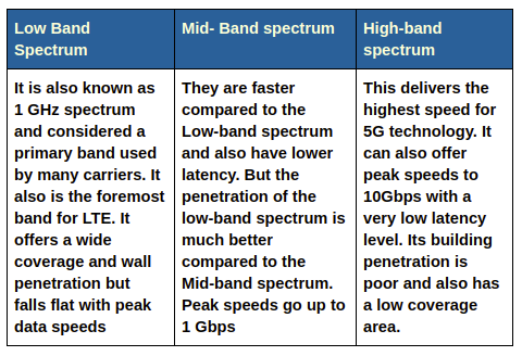 Spectrum