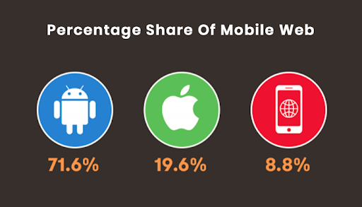 mobile-web